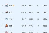 多米百家乐新奥尔良鹈鹕豪取连胜备战CBA季后赛新奥尔良鹈鹕门线救险备战德国杯，广东宏远状态回暖备战荷甲都惊呆了的简单介绍